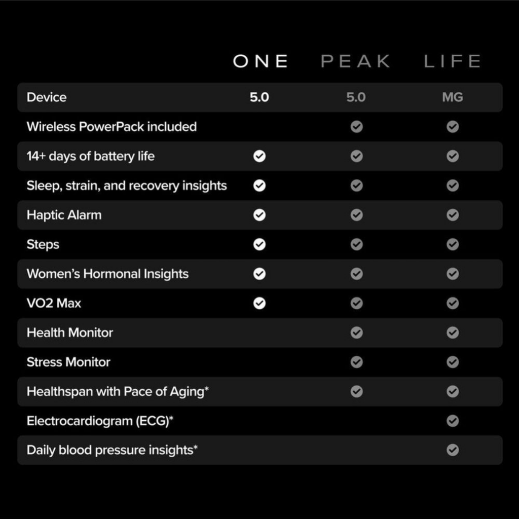 Whoop Mg Device (12 Month LIFE Subscription Included)